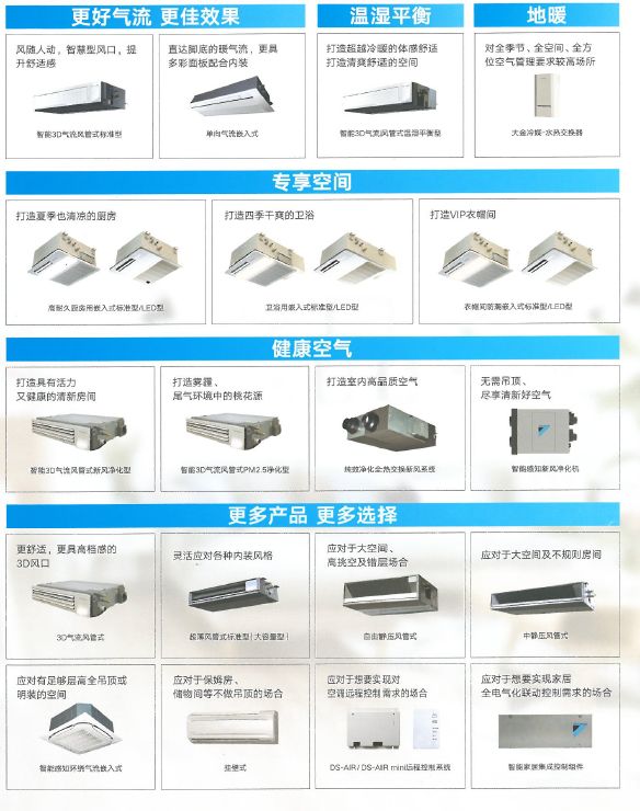 大金中央空调三管制怎么看数据,大金四管制中央空调