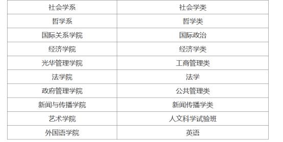 考北京大学的途径,想考北京大学有什么条件