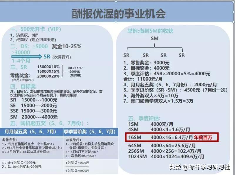 一年捞金170亿!这家比权健还狠的美国公司,为何还在吸血中国人?