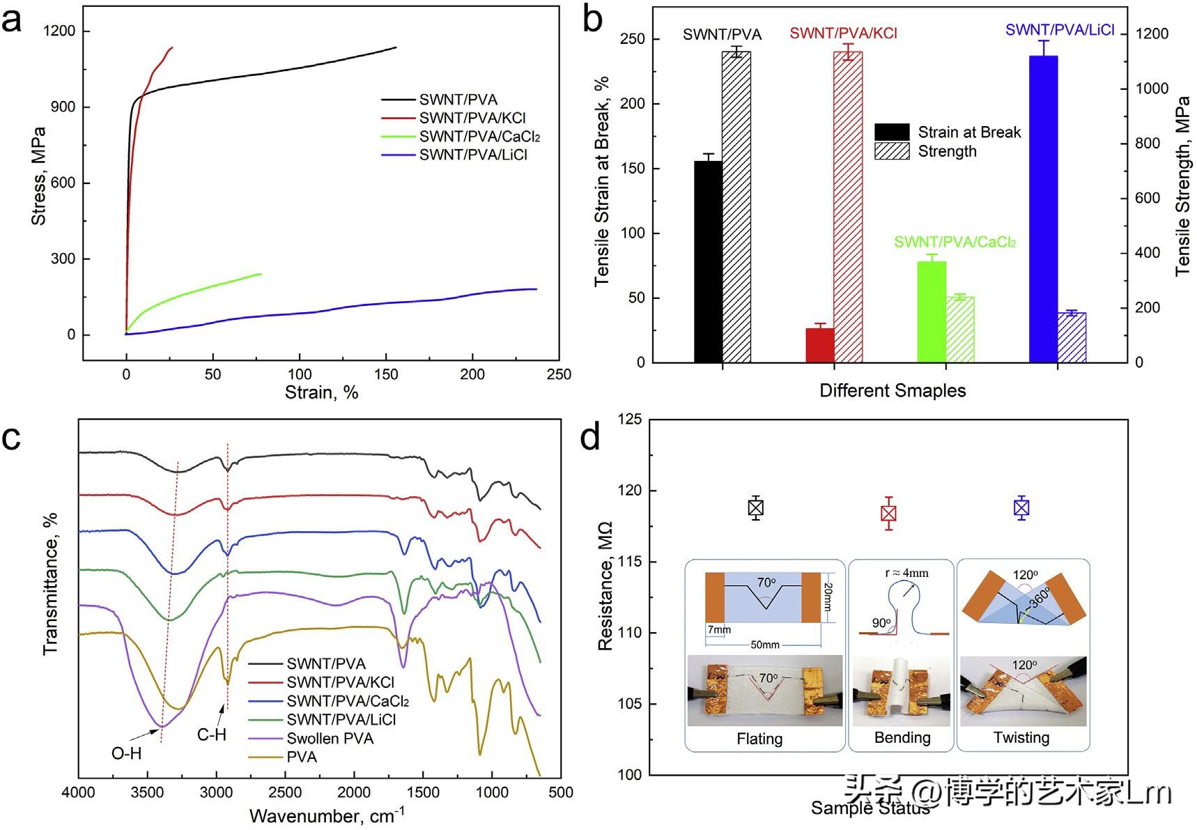 超高温度湿度传感器,温湿度计高灵敏传感器