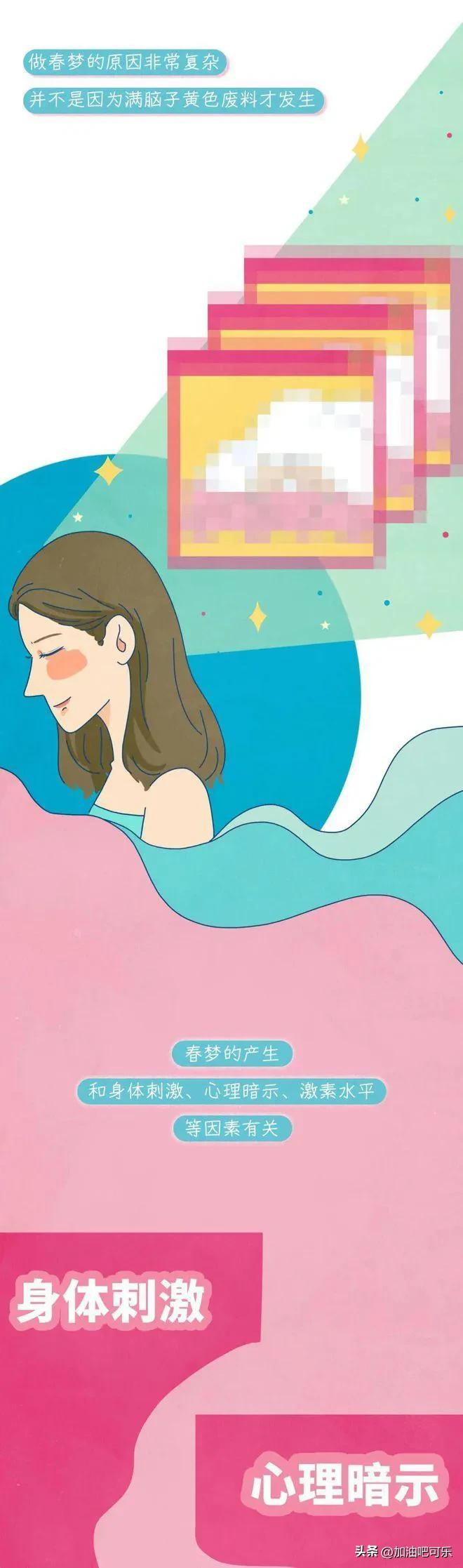 为啥有人睡觉时会做*梦春**？漫画告诉你*梦春**是怎么来的？