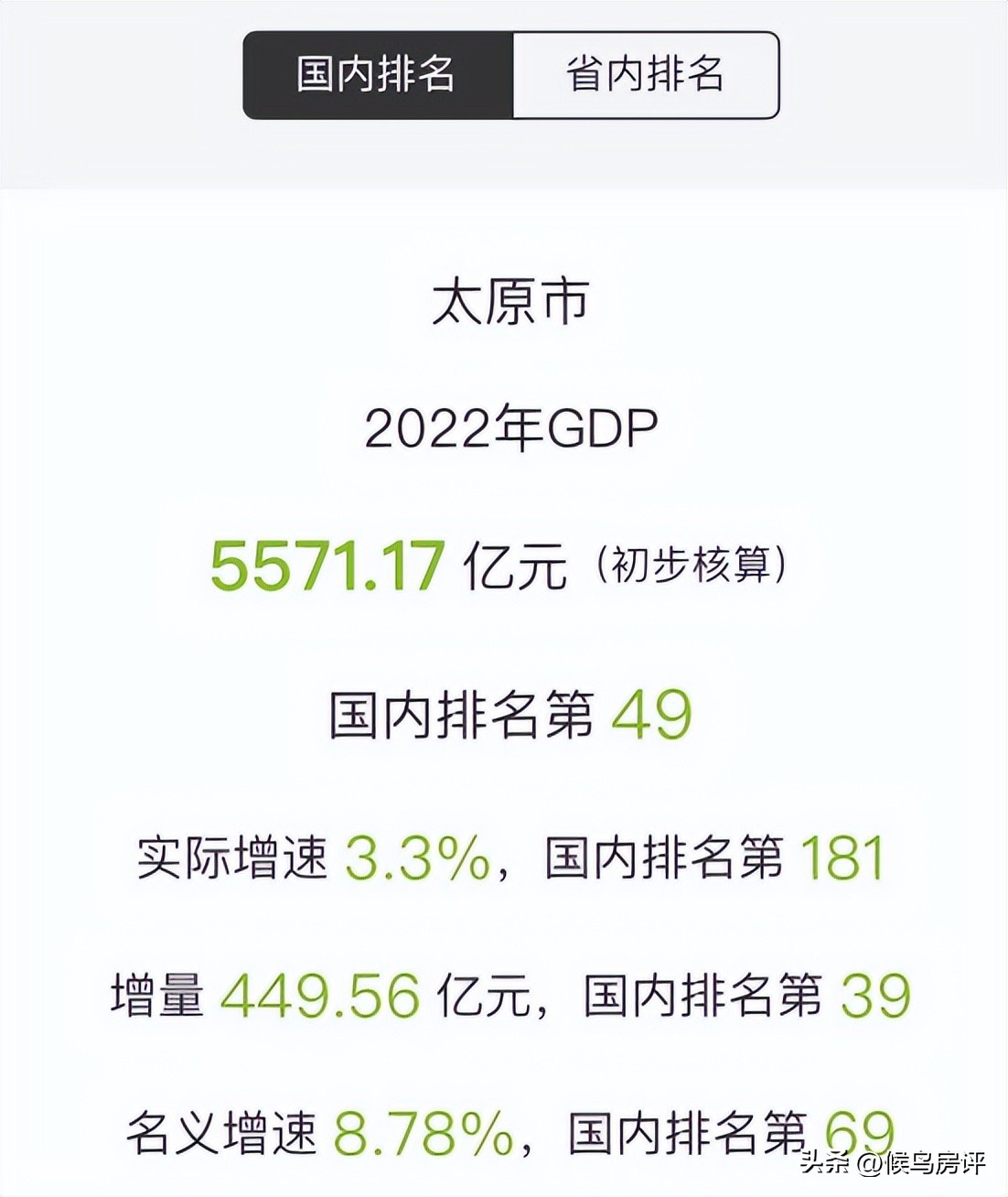 四大强省会对比,强省会排名