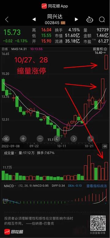 怎样利用量价关系做股票波段,股市量价关系操作方法