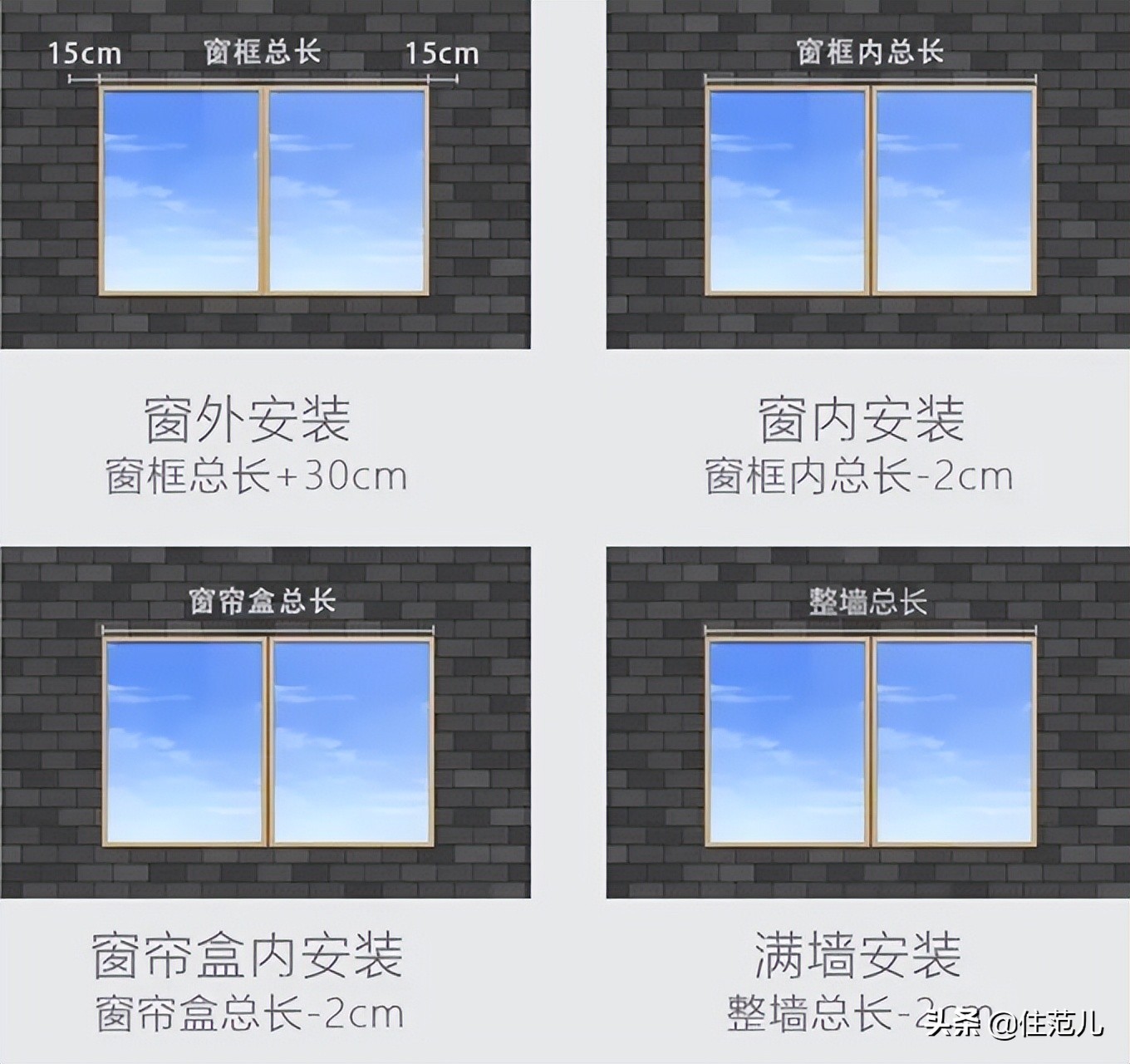 网购窗帘会翻车吗,网购窗帘翻车名场面