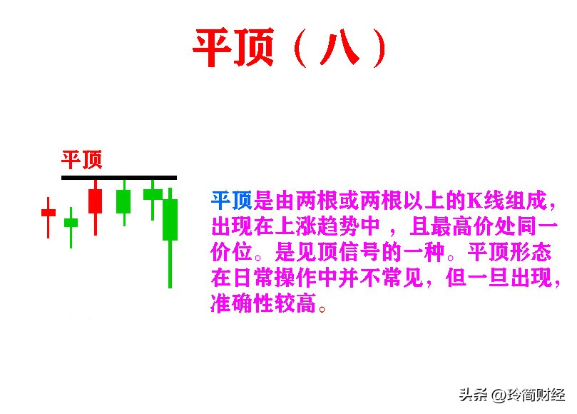 12种必跌k线组合形态图解,k线组合买入形态图解