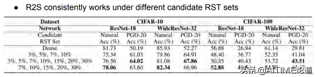 干货！鲁棒彩票现象：藏在随机初始化神经网络中的鲁棒子网络
