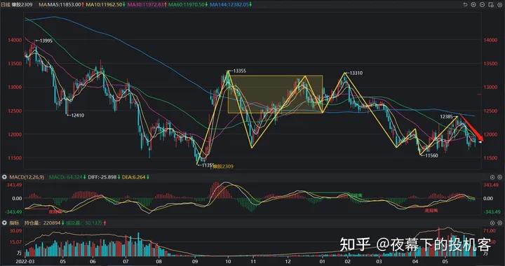 我的期货交易记录20230531