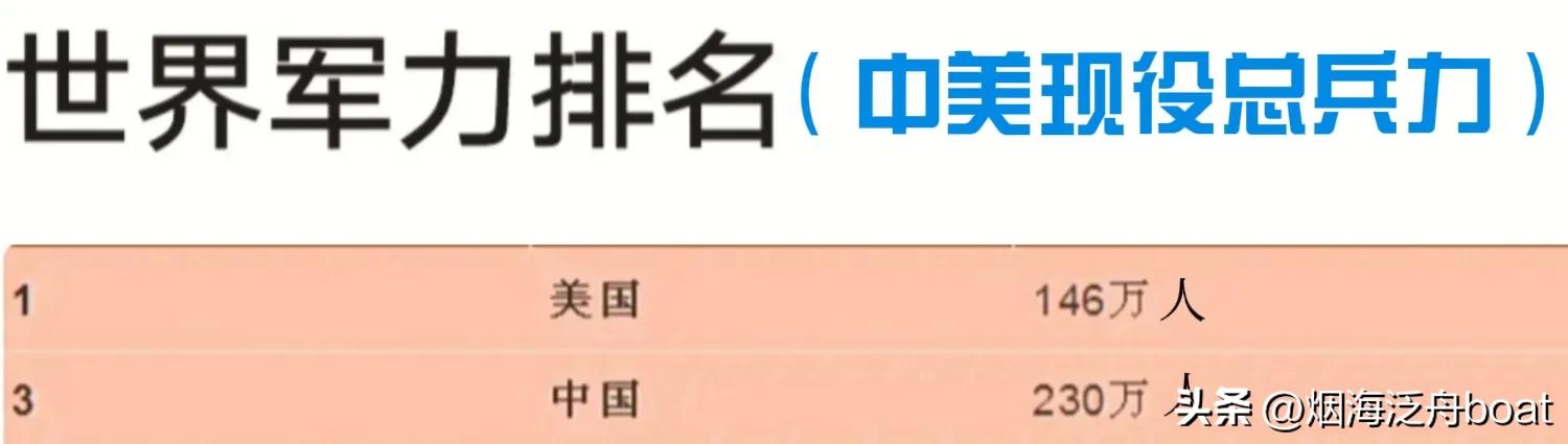 最强中美军力对比引各国网友热议,一个奋起直追的人