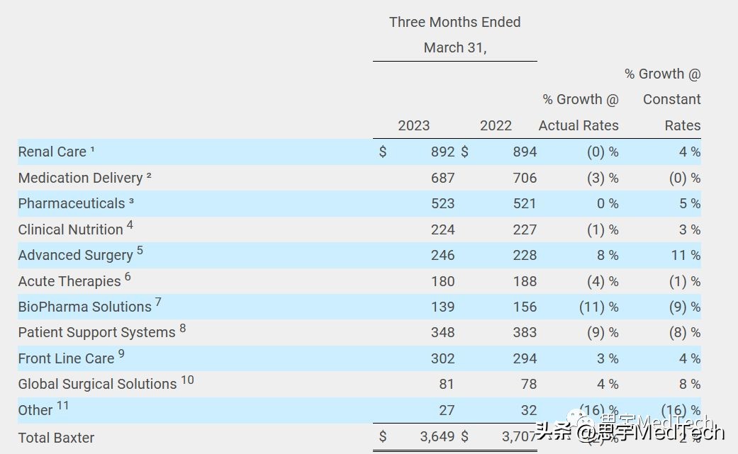 百特生物制药有限公司,百特医疗被收购