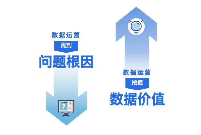 优维CMDB数据运营：为企业IT资源数据注入生命力！