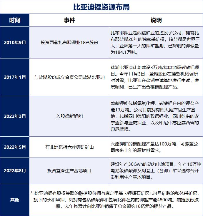 比亚迪新能源供应商 (比亚迪新能源汽车的产地在哪里)
