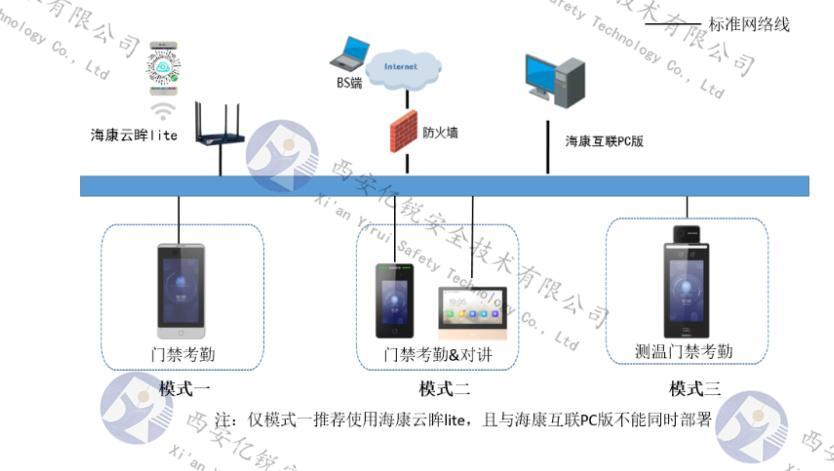 考勤门禁系统技术参数,企业门禁系统考勤