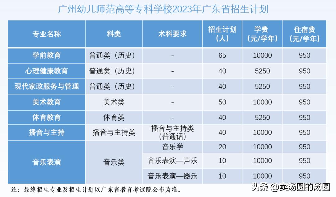 高考填报志愿专业推荐广东,高考志愿填报选师范大学