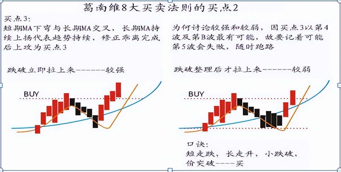 日内t+0如何做,日内交易做t+0的基本技巧