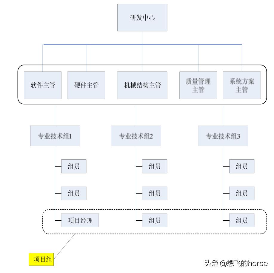 干货超级完整的企业管理手册,干货企业经营管理10大经典模型