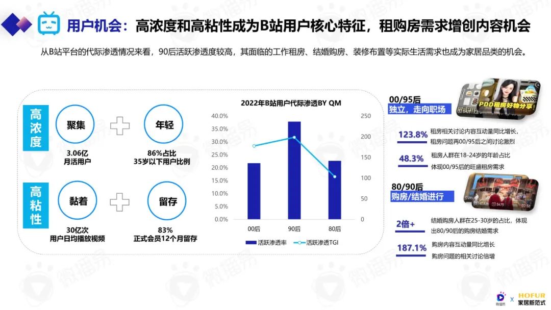 2023年泛家居行业,2023年泛家居新媒体创新营销发展