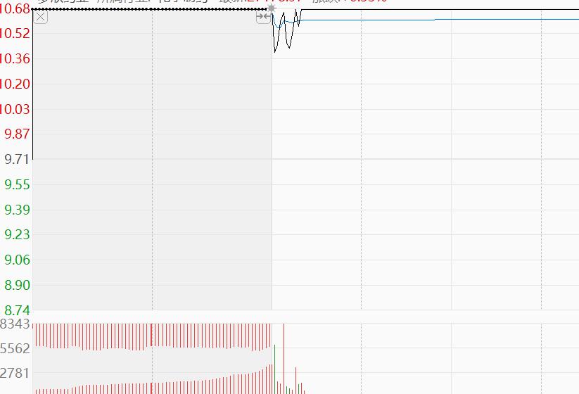 集合竞价阶段操作视频,尾盘集合竞价与早盘集合竞价区别