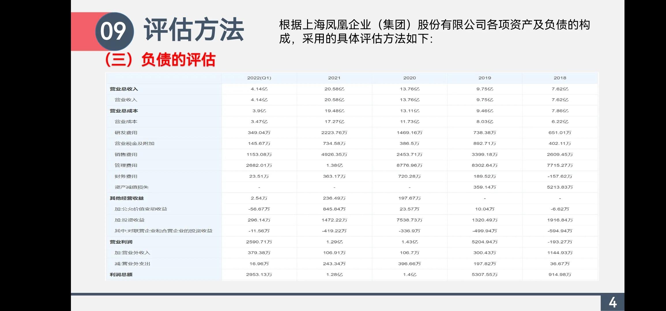 资产评估案例ppt,资产评估报告pdf