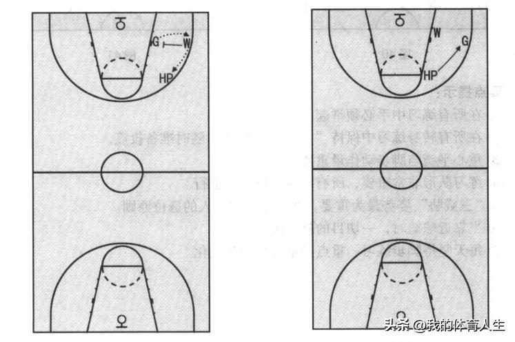 篮球进攻移动技术综合训练,篮球进攻移动步伐和防守移动步伐
