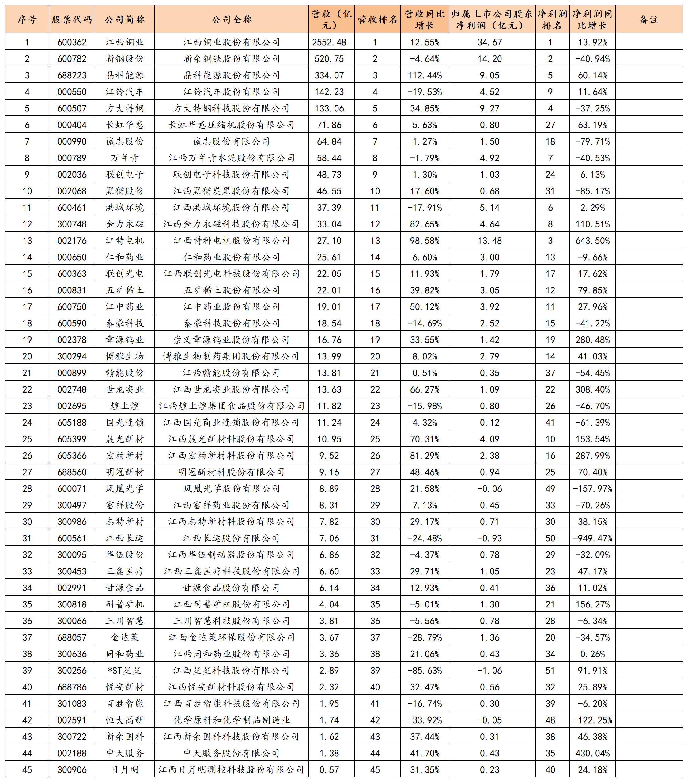 解读江西铜业半年报,江西铜业业绩公布