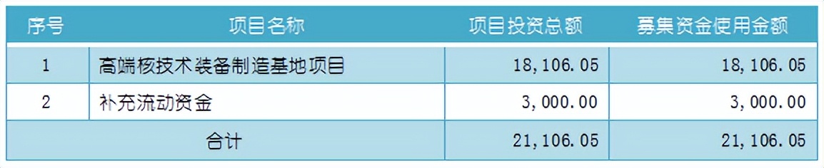 上市公司景业智能,景业智能获融资净买入834.31万元