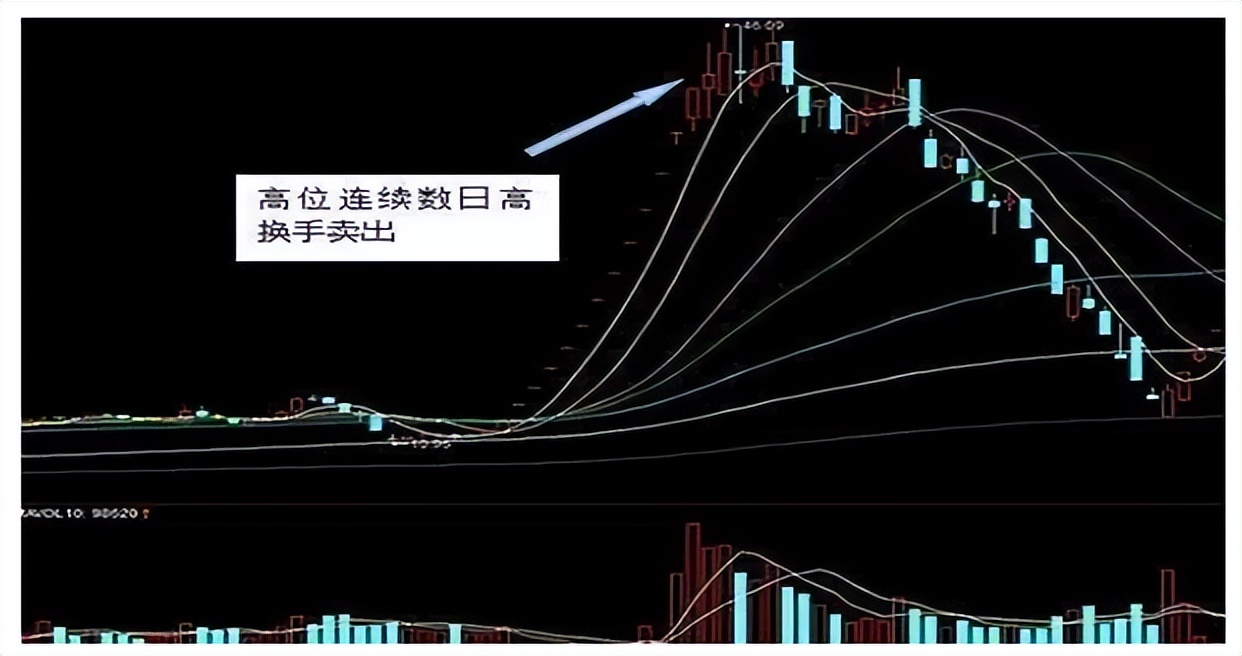 股市获利最好的战法,炒股短线技巧换手率