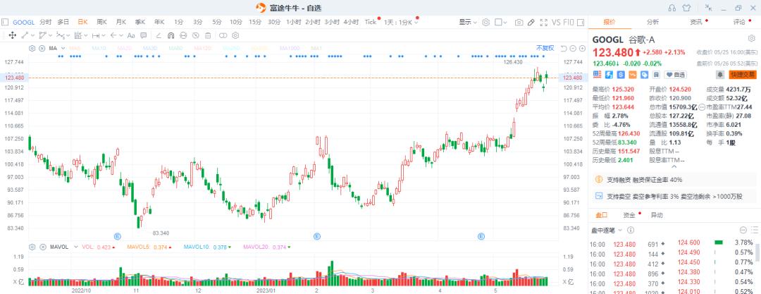 a股何时恢复t+0,a股方向逐渐清晰或迎来大反转吗