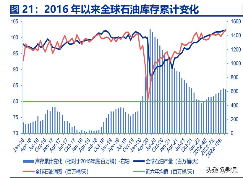 中国海油的科研成果,中国海油提质增效