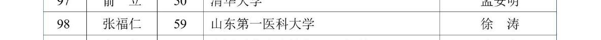 山东大学和青岛理工哪个好,山东大学和山科大哪个好