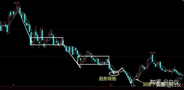 缠论利润最大的交易模式,缠论实战交易记录