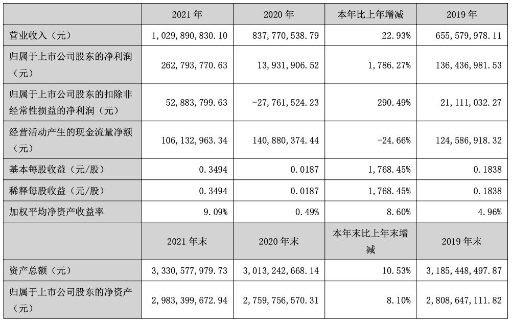 脑出血肢体活动正常能鉴定伤残吗,脑出血昏迷一个月可以鉴定伤残吗