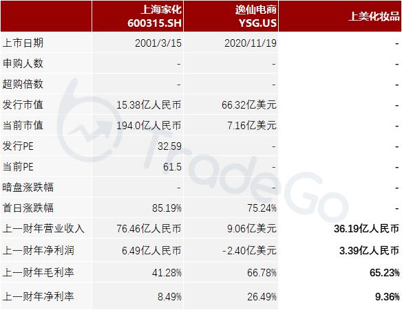 韩束母公司「上美化妆品」通过聆讯，冲击港股国货美妆第一股