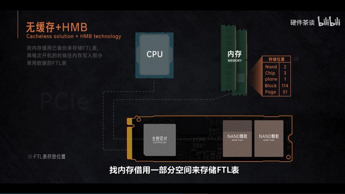 致态plus7100固态硬盘,致态固态硬盘7100和7000