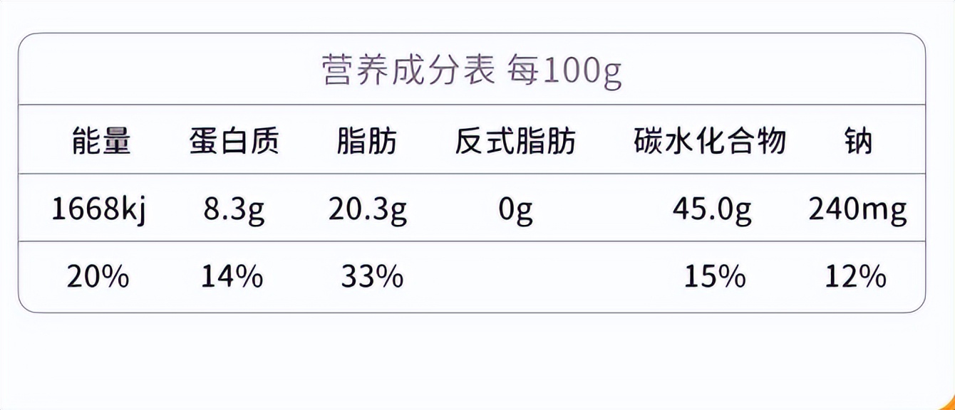 一文解读5个食品标签中的小秘密,食品标志的常识有哪些