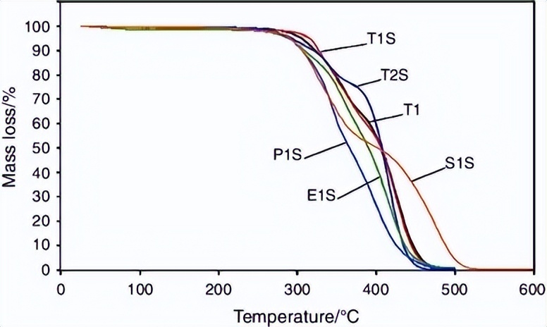 环氧改性聚氨酯是柔性材料吗,环氧聚氨酯的性能特点是什么