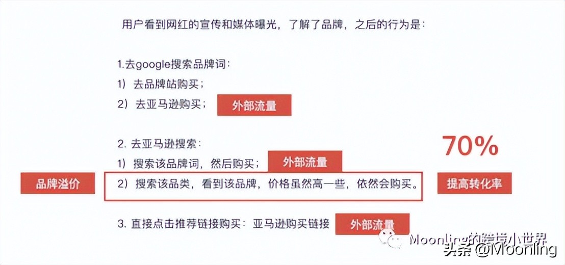 亚马逊大卖如何实现品牌化-任小姐品牌商学院直播课程