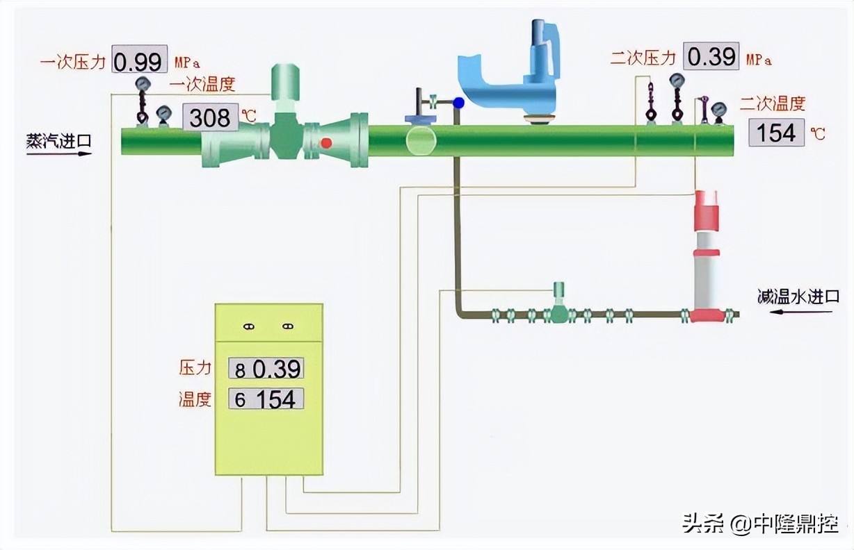 减温减压装置设计说明书,中隆智控阀门有限公司