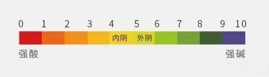 私密护理产品是智商税吗,私密护理液是不是智商税