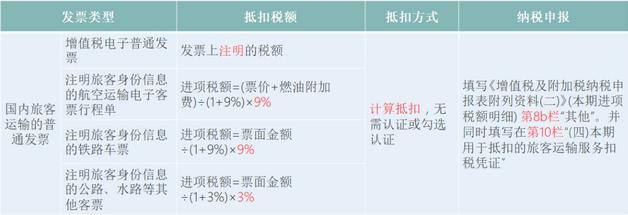 2018年7月的增值税税率是多少,增值税税率表2022年完整版5月1日