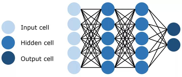 从零开始的神经网络入门指南,一分钟看懂隐层神经网络
