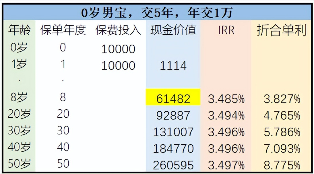 弘康金玉满堂2.0买的人多吗,弘康金玉满堂终身寿险