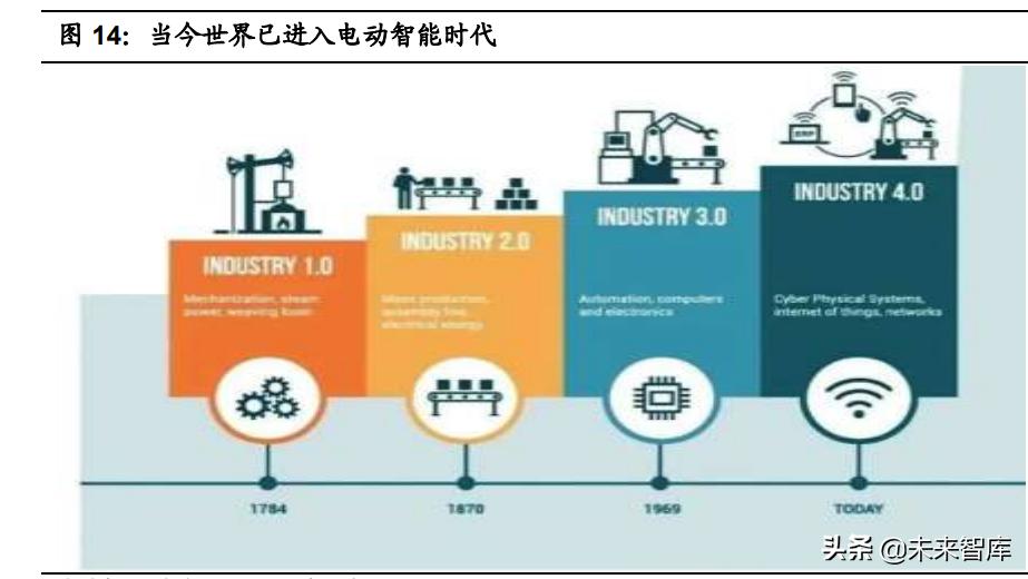汽车一体化压铸生产过程,汽车一体化压铸发展前景