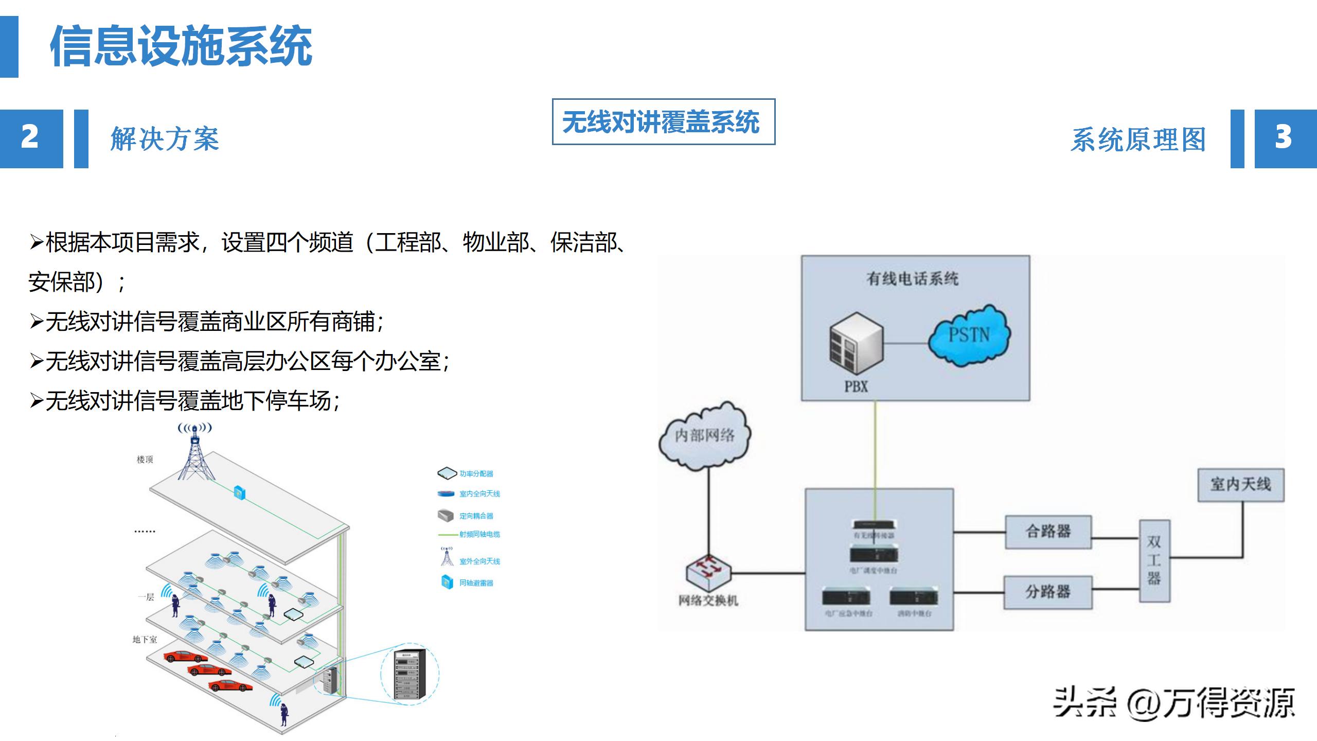 商业综合体弱电工程设计方案,商业综合体智能化弱电调研报告