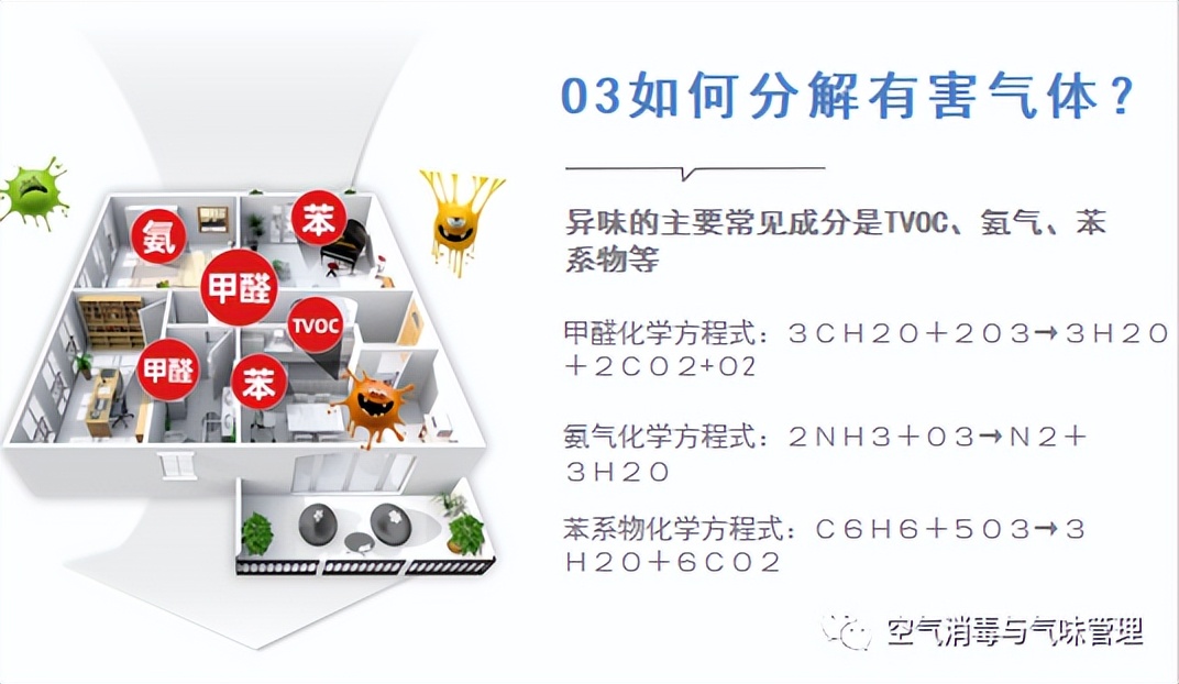 臭氧净化空气的方法,臭氧能除空气中的异味吗
