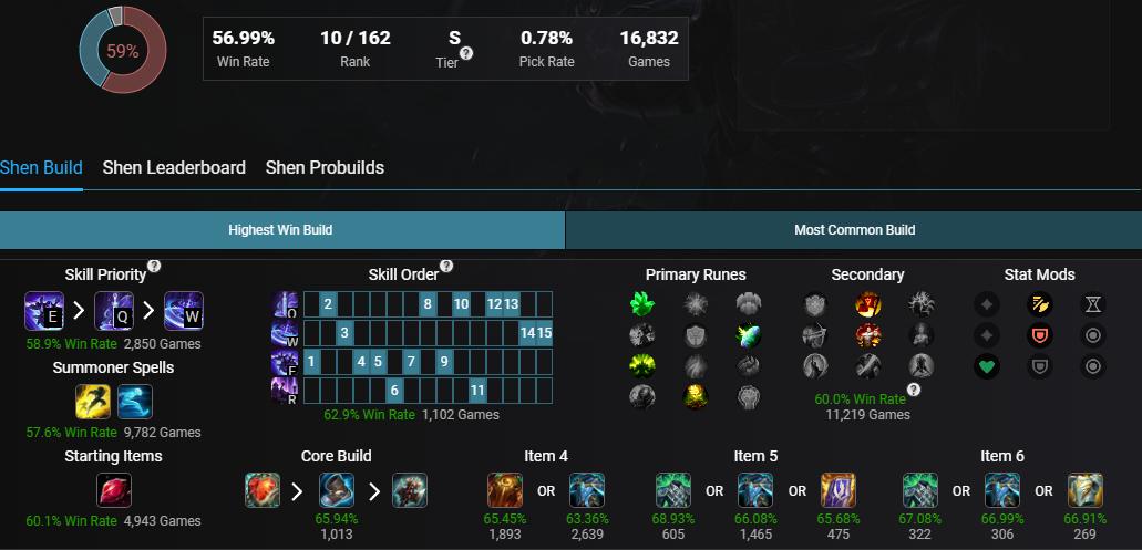 lol无限火力最强英雄排行榜,lol无限乱斗新英雄