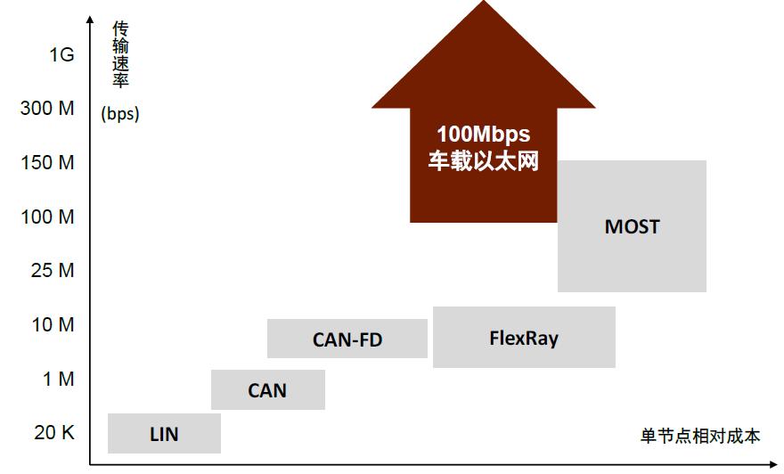 中金|“芯”前沿系列：接口芯片，高速通信兵