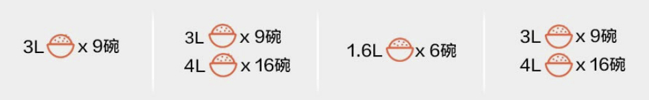 买什么样的电饭煲做出的米饭香,什么牌子的电饭煲焖饭好