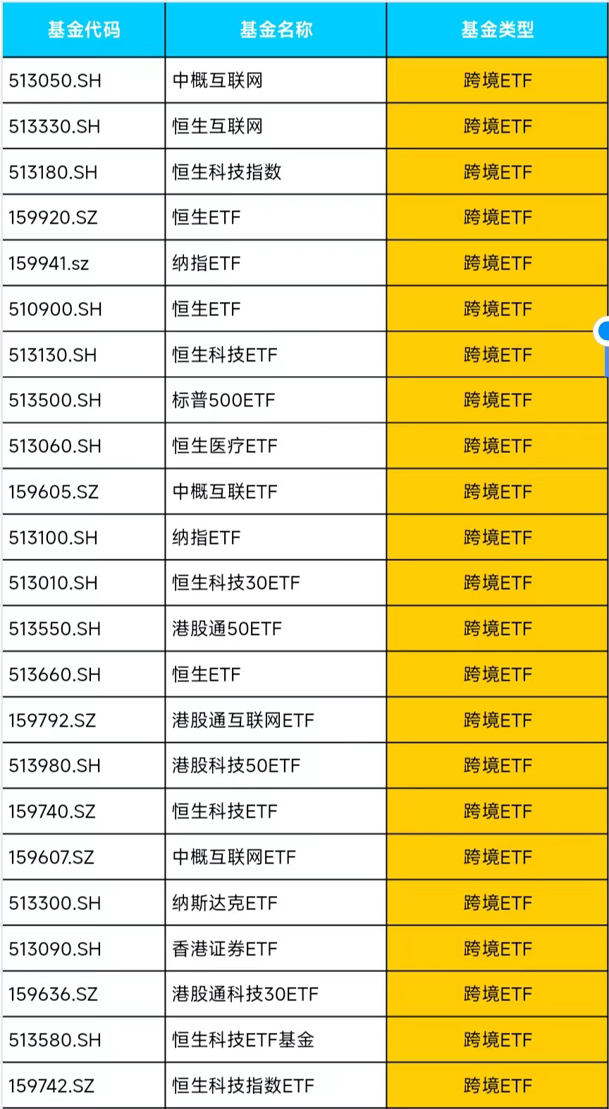 etf基金t+0操作技巧,etf基金入门教程图解最好的