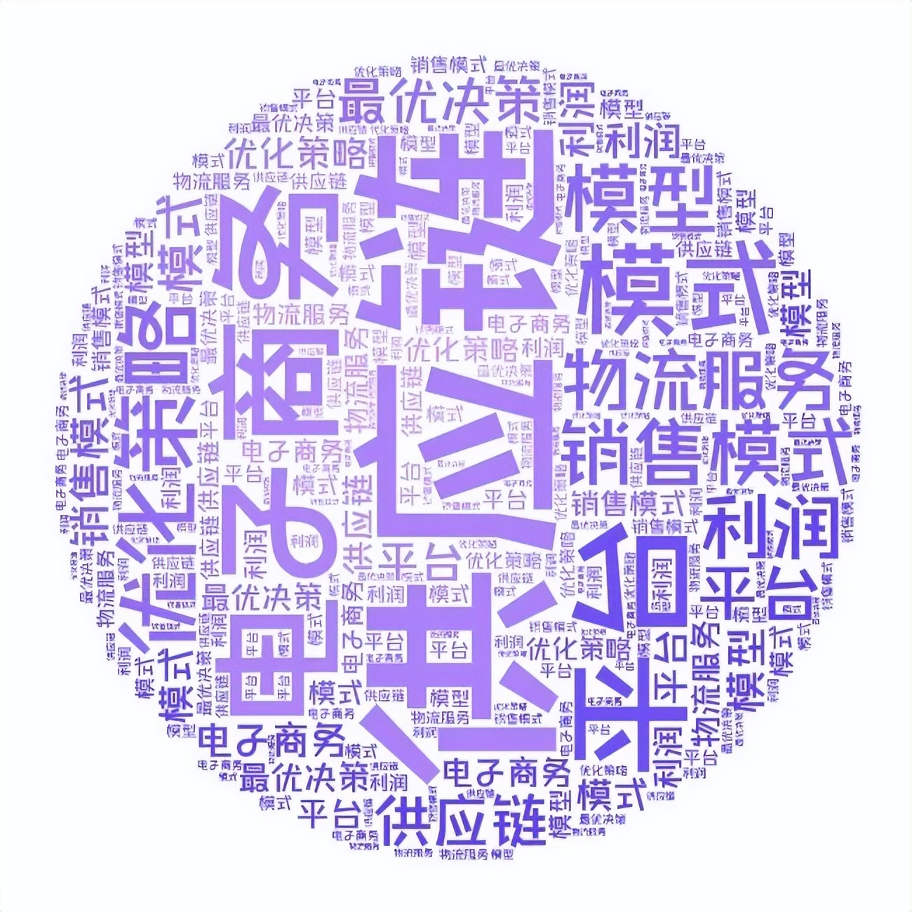 周二博士论文打卡六电子商务供应链物流服务模式优化策略研究精读