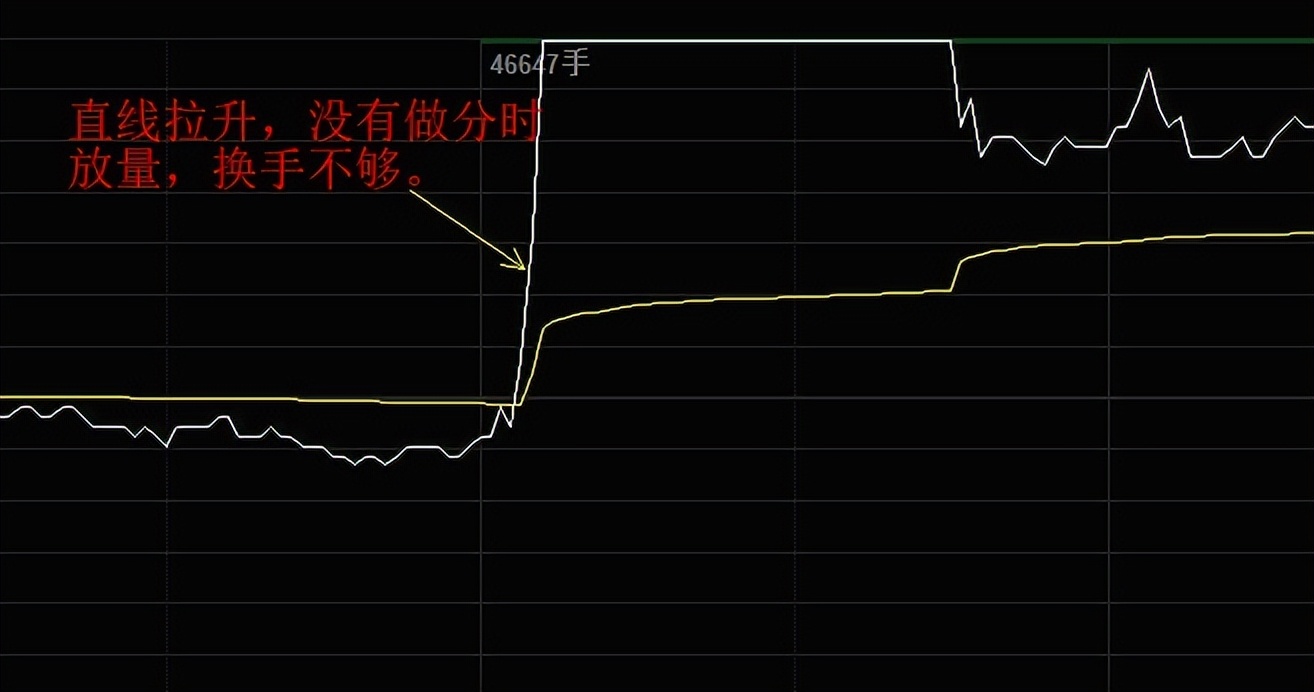 如何半路买到创业板涨停,谈谈半路板抓涨停的一些细节问题